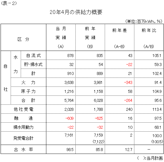 �����͊T�v