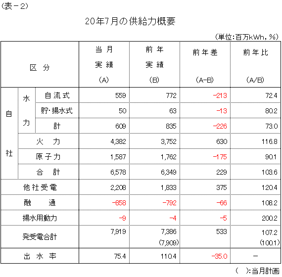 �����͊T�v