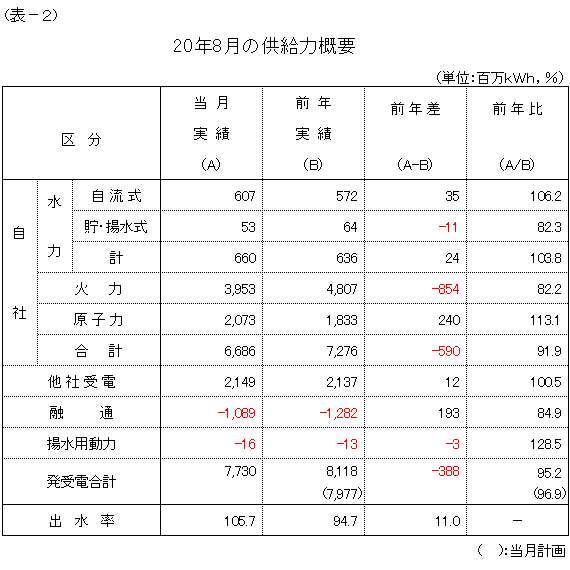 �����͊T�v