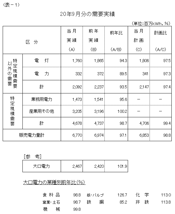 ���v����