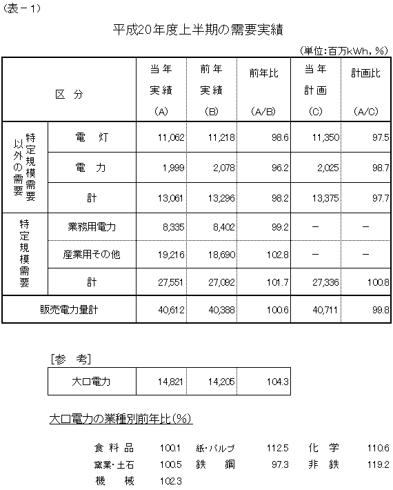 ���v����