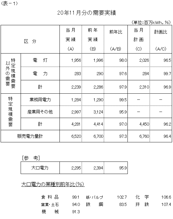 ���v����