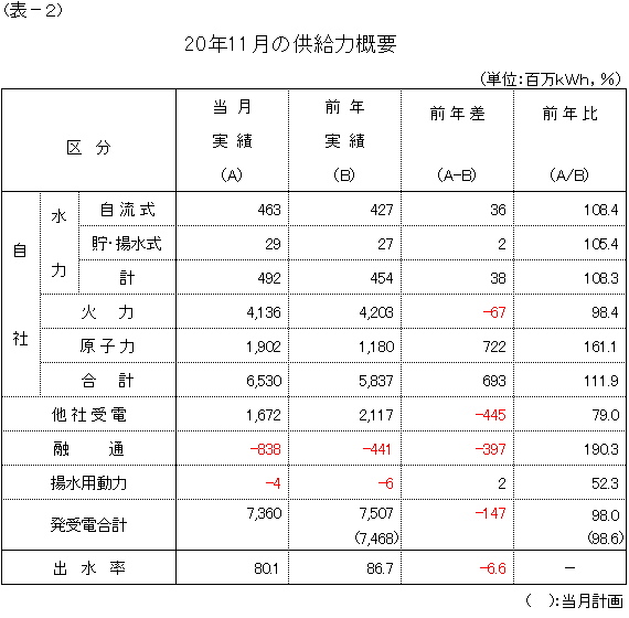 �����͊T�v