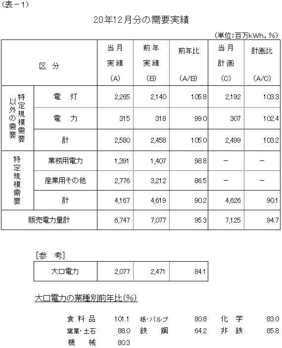 ���v����