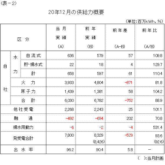 �����͊T�v