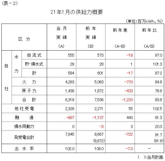 �����͊T�v