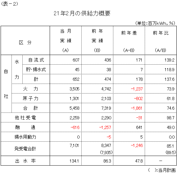 �����͊T�v