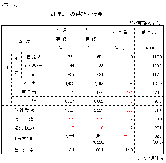 �����͊T�v