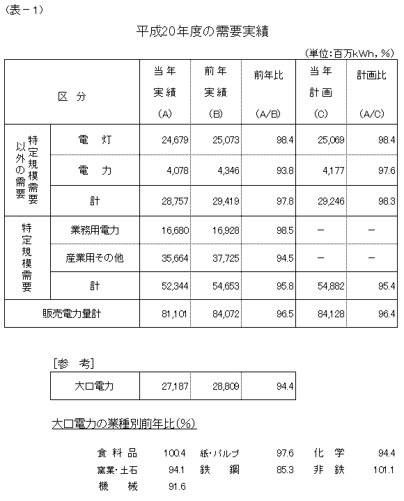 ���v����