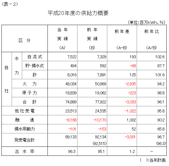 �����͊T�v