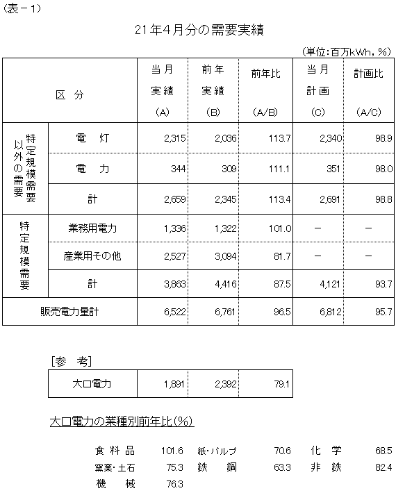 ���v����