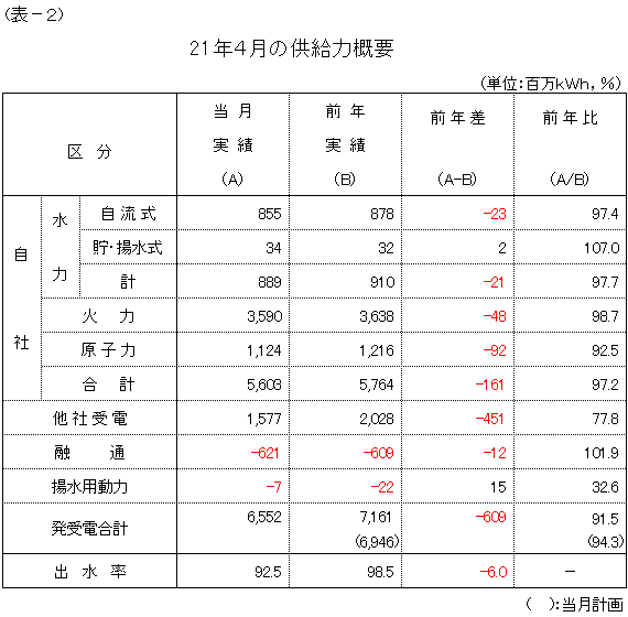 �����͊T�v