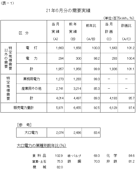 ���v����