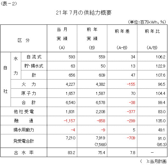 �����͊T�v