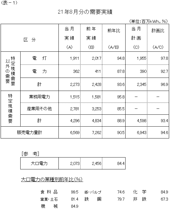 ���v����