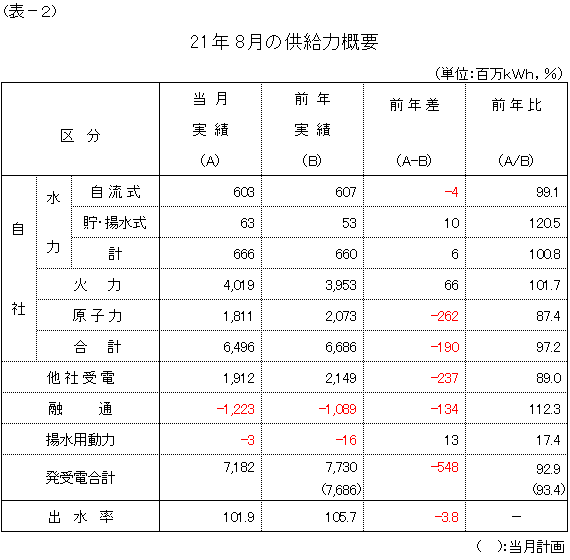 �����͊T�v