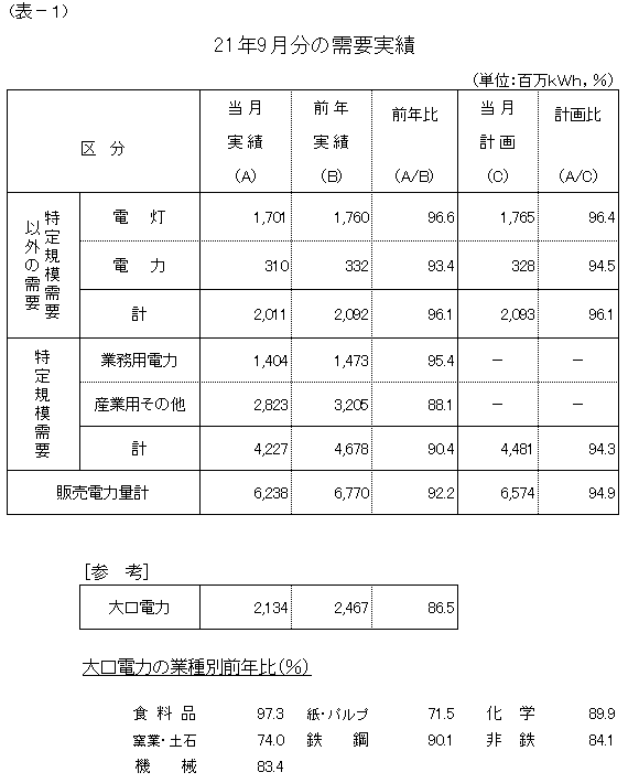 ���v����