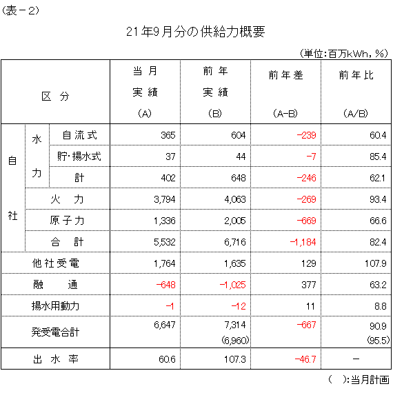 �����͊T�v