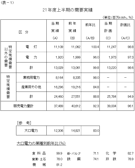 ���v����