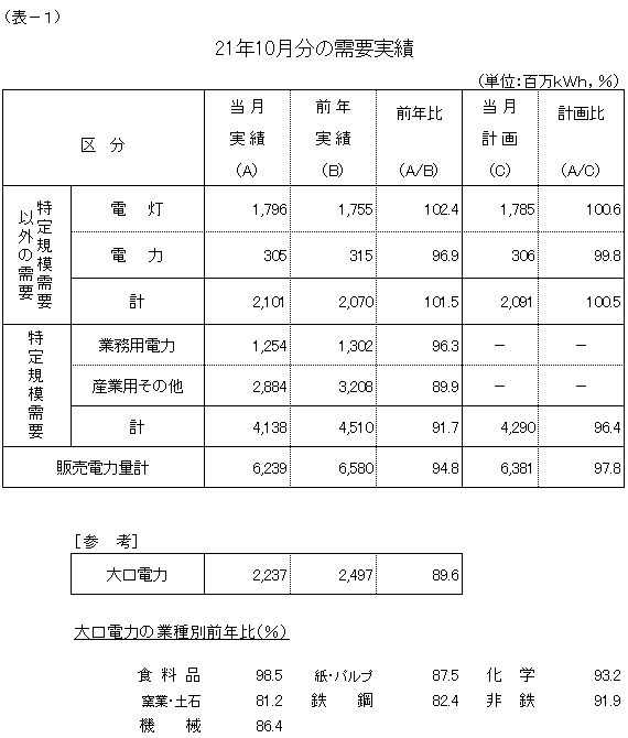 ���v����