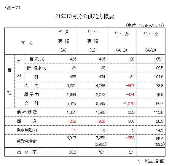 �����͊T�v