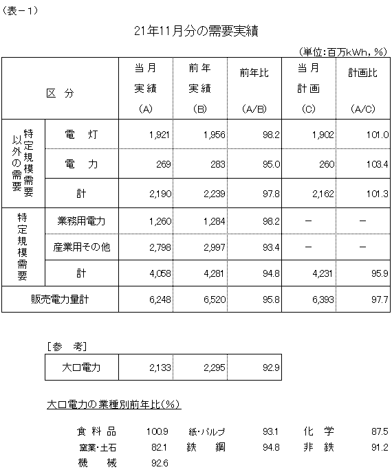 ���v����