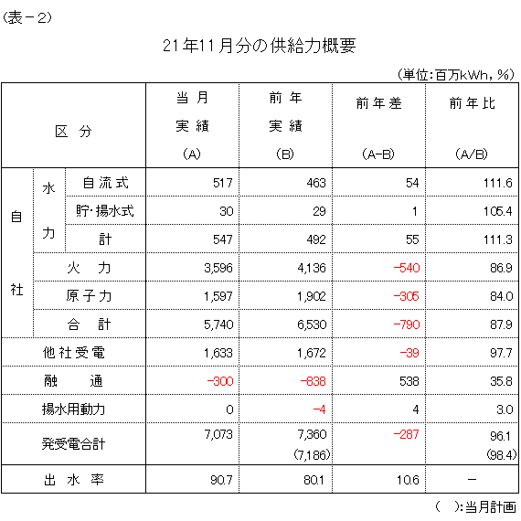 �����͊T�v