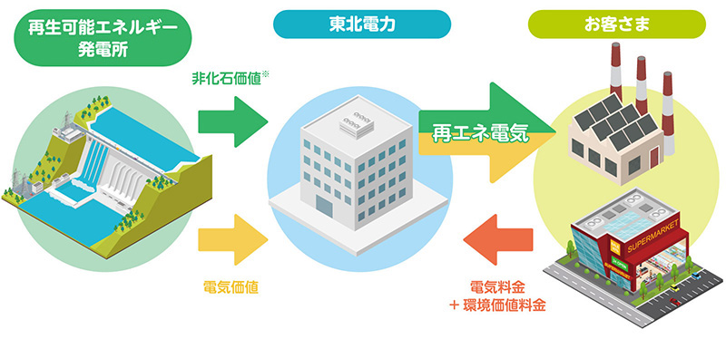 �ăG�l�d�C�C���[�W