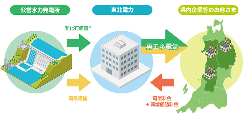 �ăG�l�d�C�C���[�W