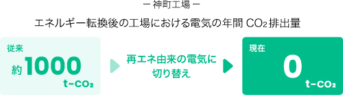 ���ɔz���������g�݇@�`�C��ϓ��΍�ւ̍v���`2