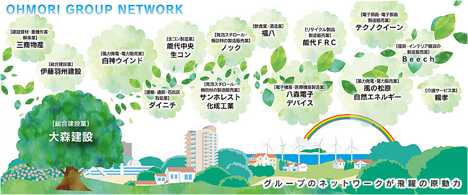 �n��ɖ������n��Ƌ��ɔ��W���Ă�����X�O���[�v