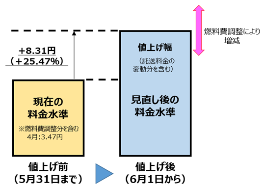 �d�C�����������̊T�v�A�̃C���[�W