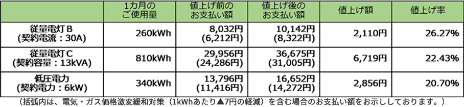 ��ȗ����v�����̃��f�������̃C���[�W