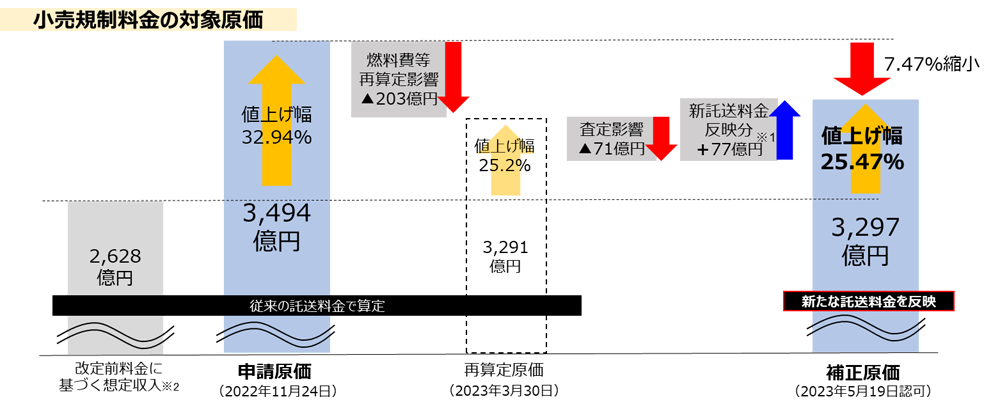 �����K�������̑Ώی����̃C���[�W