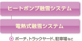 ����ăV�X�e��