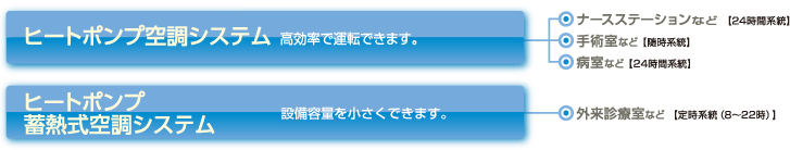 ����ăV�X�e��