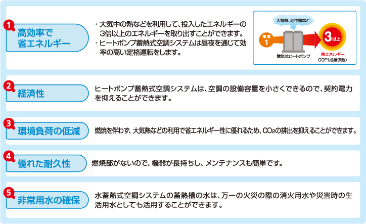 �d�C���󒲃V�X�e���̃����b�g