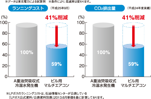 ��R�X�g�ŁA���������ɂ₳����