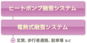 ����ăV�X�e��