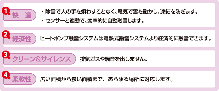 �d�C���Z��V�X�e���̃����b�g