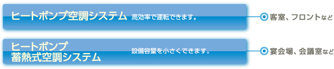 ����ăV�X�e��