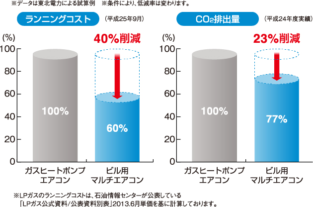 ��R�X�g�ŁA���������ɂ₳����