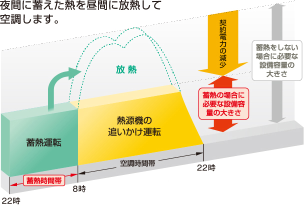 �q�[�g�|���v�~�M�󒲃V�X�e���̉^�]�C���[�W