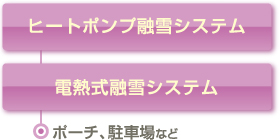 ����ăV�X�e��