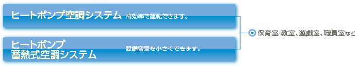 ����ăV�X�e��