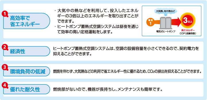 �d�C���󒲃V�X�e���̃����b�g