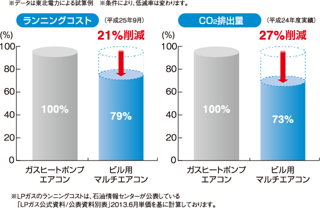 ��R�X�g�ŁA���������ɂ₳����