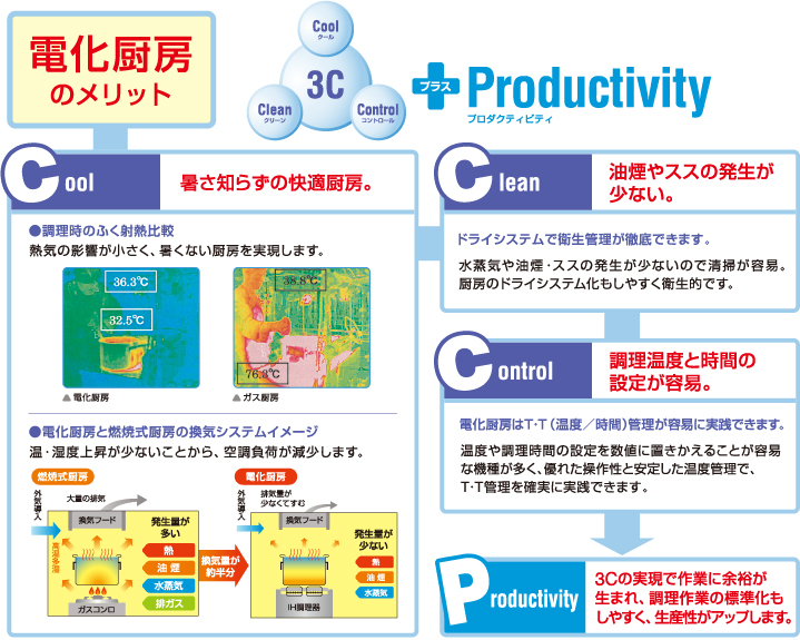 電化厨房のメリット