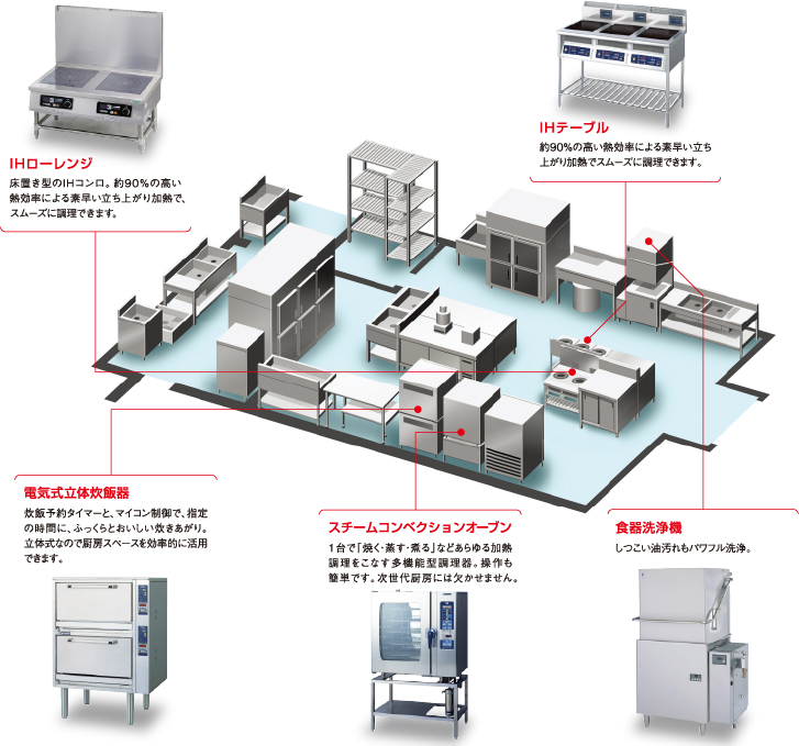 電化厨房機器のご紹介