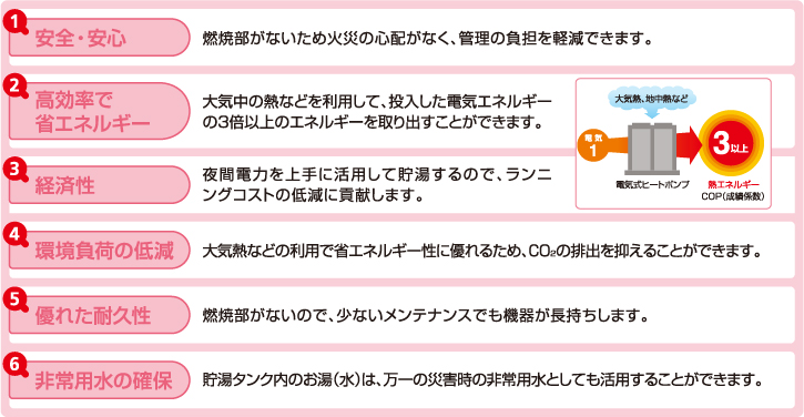 �q�[�g�|���v�����V�X�e���̃����b�g